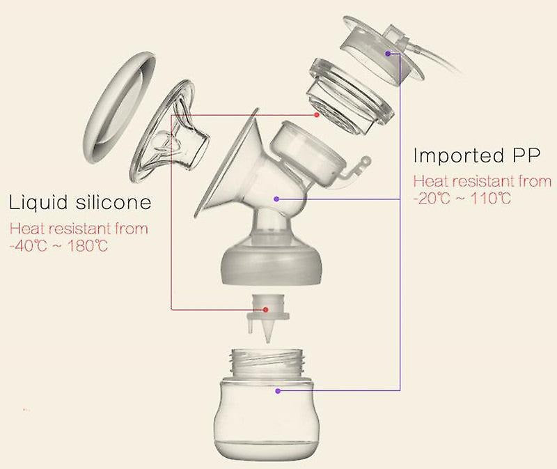 Smart Electric Dual Breast Pump – Portable, Comfortable, and BPA-Free